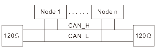 محل نصب مقاومت پایانی در باس CAN و Modbus